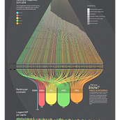 Il mio progetto del corso:  Visualizzazione di dati per progetti editoriali. Projekt z dziedziny Grafika ed, torska, Projektowanie informacji i Infografika użytkownika Martina Dossi - 11.09.2021