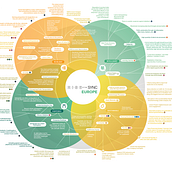 Mind Maps for BMW Foundation. Un proyecto de Diseño, Diseño gráfico, Diseño de la información, Ilustración vectorial e Infografía de Louise Kanefuku - 14.09.2021