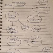 My project in Short Story Writing: Create Fiction from Personal Experience  course. Writing, Creativit, Stor, telling, and Narrative project by Zahira Uddin - 10.01.2021