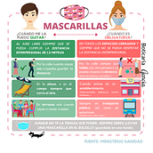 Infografía Mascarillas. Een project van  Infographics, Social media y Social media-ontwerp van Beatriz Fernández Castaño - 01.10.2021