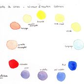 Iniciação à aquarela. Watercolor Painting project by Gabriella Breder L. Lima - 10.07.2021