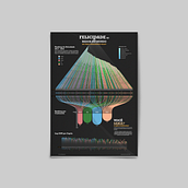 Meu projeto do curso: Visualização de dados para projetos editoriais. Un progetto di Design editoriale, Design dell’informazione, Design interattivo e Infografica di lfervicente - 10.10.2021