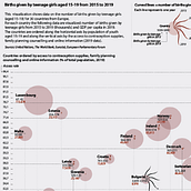 My project in Data Visualization and Information Design: Create a Visual Model course. Un projet de Design de l'information, Design d'interaction et Infographie de bgyarmati_psiholog - 09.10.2021