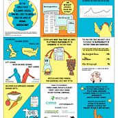 Infographic on How Media Discusses the Role of Animal Agriculture  in Climate change. Traditional illustration, Design & Information Design project by cginsberg - 10.11.2021