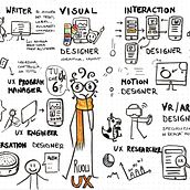 Il mio progetto del corso: Sketchnoting: il disegno come strumento di comunicazione. Traditional illustration, Creative Consulting, Lettering, Creativit, Drawing, Portfolio Development, Communication, H, and Lettering project by Sophie Aiello - 10.15.2021
