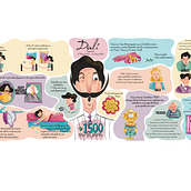 infografías para público infantil y juvenil: DALI. Information Design, Infographics, Children's Illustration, and Communication project by Andrea Nogales - 10.15.2021