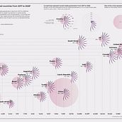 My project in Data Visualization and Information Design: Create a Visual Model course. Information Design & Infographics project by julia_mustivaya - 10.24.2021