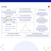 My project in Leadership for Creatives: Find Your Own Style course. Creative Consulting, Design Management, and Marketing project by Gillian Davis - 10.31.2021