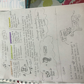 Mi Proyecto del curso:  Ilustración y escritura de un libro infantil. Projekt z dziedziny Trad, c, jna ilustracja, Projektowanie postaci, Grafika ed, torska, Pisanie,  R, sunek, Stor, board, Ilustracje dla dzieci i Narracja użytkownika Maria Clara Sierra Sierra - 04.11.2021