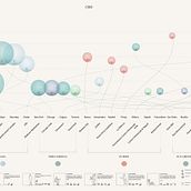 Il mio progetto del corso: Visualizzazione di dati e information design: crea un modello grafico. Information Design, Interactive Design & Infographics project by Katia Tola - 11.05.2021