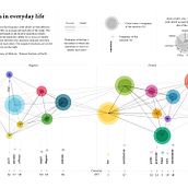 Emotions in everyday life. Information Design, Interactive Design & Infographics project by Makusi Koop - 11.08.2021