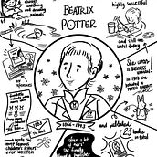 Meu projeto do curso: Sketchnoting: o desenho como ferramenta de comunicação. Ilustração tradicional, Consultoria criativa, Lettering, Criatividade, Desenho, Desenvolvimento de portfólio, Comunicação, H, e Lettering projeto de Gabriela Emmerich - 09.11.2021