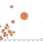 My project in Data Visualization and Information Design: Companies in Slovenia. Un progetto di Design dell’informazione, Design interattivo e Infografica di Amaranta Rode - 09.11.2021