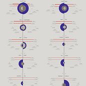 My project in Data Visualization and Information Design: Create a Visual Model course. Un projet de Design de l'information, Design d'interaction et Infographie de g9000 - 17.11.2021