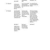 My project in Memoir Writing: Write a Personal Story for a Universal Audience course. Writing, and Narrative project by sharriebw - 11.20.2021