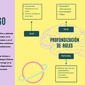 Mi Proyecto del curso: Identidad visual para proyectos de alimentación. Un progetto di Direzione artistica, Br, ing, Br, identit, Graphic design, Packaging e Design di loghi di Nestor Remolina Peñaranda - 24.11.2021