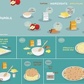 Infographics of Apple Crumble recipe . % anisa_neto tarafından hazırlanan Geleneksel illüstras, on, Tasarım, İnfografikler, Dijital İllüstras, Ve on projesi - 11.28.2021