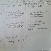 My project in Memoir Writing: Write a Personal Story for a Universal Audience course. Writing, and Narrative project by naomi_ceder - 11.28.2021
