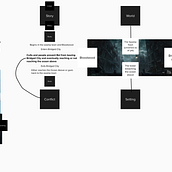 My project in Introduction to Writing Science Fiction and Fantasy course. Writing, Stor, telling, and Narrative project by Ter-Jaiden Wray - 12.04.2021