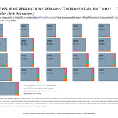 The Issue of Reparations Remains Controversial, but Why? U.S. Income Inequality 2000-2020. Un proyecto de Diseño de la información de Nicole Mark - 22.11.2021