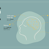 My project in Graphic Visualization: Telling Complex Stories through Simple Images course . Desain, Ilustrasi tradisional, Iklan, Arahan Seni, Manajemen Desain, Desain Grafis, Desain Informasi, Pemasaran, Infografis, Dan Komunikasi proyek oleh Nada Tarek - 12.09.2021