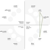 Mi Proyecto del curso: Principios de conceptualización y branding. Projekt z dziedziny Br, ing i ident, fikacja wizualna, Projektowanie graficzne, Projektowanie logot i pów użytkownika Mercedes Bandeo - 15.12.2021