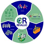 Animación Circular Economy para Landfill Solutions. Motion Graphics, Design, Animation, and Vector Illustration project by Mario Lechuga Suárez - 12.09.2021