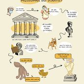 Il mio progetto del corso: Sketchnoting: Aristotles. Traditional illustration, Creative Consulting, Lettering, Creativit, Drawing, Portfolio Development, Communication, H, and Lettering project by Diletta Cardinali - 12.20.2021