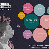 Final project: Dataviz of Nina Simone's music. Graphic Design, Information Design, Interactive Design & Infographics project by Paloma López-Portillo - 12.19.2021