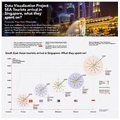 My project in Data Visualization and Information Design: Create a visual model for Singapore Tourist Board . % Peter Sam tarafından hazırlanan Bilgi Tasarımı, Etkileşimli Tasarım, İnfografikler, Tasarım, Ve Markalaşma ve Kimlik projesi - 12.20.2021