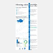 Disseny d'una infografia. Temàtica: les telecomunicacions. Infographics, and Graphic Design project by Marta Esteban Lafulla - 12.15.2021