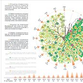 Meu projeto do curso: Visualização de dados e design de informação: crie um modelo visual. Information Design, Interactive Design & Infographics project by Eduardo Becker - 01.02.2022