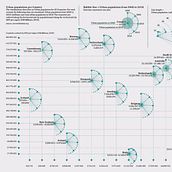 Mein Kursprojekt: Datenvisualisierung und Informationsdesign: Gestalte ein visuelles Modell Ein Projekt aus dem Bereich Informationsdesign, Interaktives Design, Infografik und Design von marion_hoepken - 01.01.2022