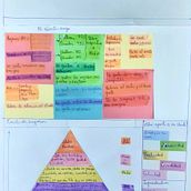 Mi Proyecto del curso: Modelos de negocio para creadores y creativos. Creative Consulting, Marketing, and Business project by Sohira Rojas - 01.10.2022