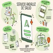 Salud Andalucía. Projekt z dziedziny UX / UI użytkownika Juanjo Cruz Gómez - 20.12.2021