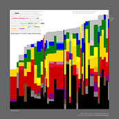 Colours of Shakespeare. Un progetto di Graphic design, Design dell’informazione, Design interattivo e Infografica di Neil Richards - 11.01.2022