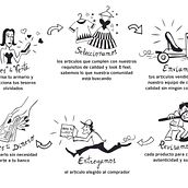 Buying Process Web Design Icons | ABRE TU CLOSET. Traditional illustration, Web Design, Advertising, and Character Design project by Sergio Castañeda - 05.07.2013