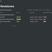 Mi Proyecto del curso: Técnicas para mejorar tu productividad. Creative Consulting, Design Management, Marketing, Management, and Productivit project by Gerson Cubas - 01.31.2022