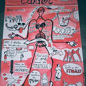 Mon projet du cours : Sketchnoting de A à Z : le dessin comme outil de communication. Traditional illustration, Creative Consulting, Lettering, Creativit, Drawing, Portfolio Development, Communication, H, and Lettering project by Catherine De Brye - 02.03.2022