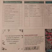 Mi Proyecto del curso: Técnicas de gestión del tiempo para creadores y creativos . Management, Productivit, Creative Consulting, and Marketing project by Thelma Beilschmidt - 02.04.2022