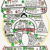 Sumo Sketchnote. . Projekt z dziedziny Sketching, Trad, c i jna ilustracja użytkownika Beth George - 06.02.2022