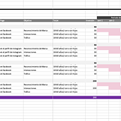 Mi Proyecto del curso: Desarrollo de un plan de medios digitales. Un projet de Publicité, Réseaux sociaux, Marketing digital, Marketing pour Facebook, Growth marketing , et SEO de Sofía Pérez Riaño - 14.02.2022