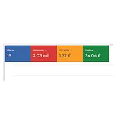 Anuncio de busqueda Google Ads. Marketing, Social Media, Digital Marketing, Mobile Marketing, Instagram, Facebook Marketing, Instagram Marketing, Growth Marketing, and SEM project by merifernandez - 02.15.2022