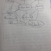 Mi Proyecto del curso: Introducción a la escritura fantástica y de ciencia ficción. Writing, Stor, telling, Narrative, Fiction Writing, and Creative Writing project by Adriana Insaurralde - 02.16.2022