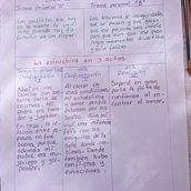 Mi Proyecto del curso: Escritura de memorias: una historia personal para una audiencia universal. Writing, Narrative, Non-Fiction Writing, and Creative Writing project by Orfa Aguirre Segura - 02.23.2022