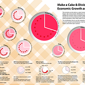 The Economic Cake - a project for Data Visualization and Information Design: Create a Visual Model. Information Design, Interactive Design & Infographics project by Zoey Z - 03.08.2022