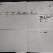Meu projeto do curso: Introdução ao bullet journal ilustrado. Traditional illustration, Lettering, Drawing, H, and Lettering project by Andre Cruz - 03.09.2022