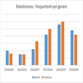 Roboticsness. Education project by Paola Lisimberti - 03.10.2022