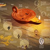 Roman Oil Lamps. Un proyecto de Gestión del diseño, Diseño de la información, Post-producción fotográfica		, Escultura, Infografía, Dibujo a lápiz y Dibujo de Miguel Pinto - 11.03.2022