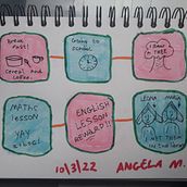 My project for course: Illustrated Life Journal: A Daily Mindful Practice. Artes plásticas, Esboçado, Criatividade, Desenho, e Sketchbook projeto de Angela Mota - 13.03.2022